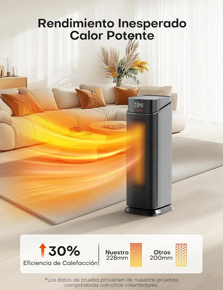Calefactor Bajo Consumo - 2000W
