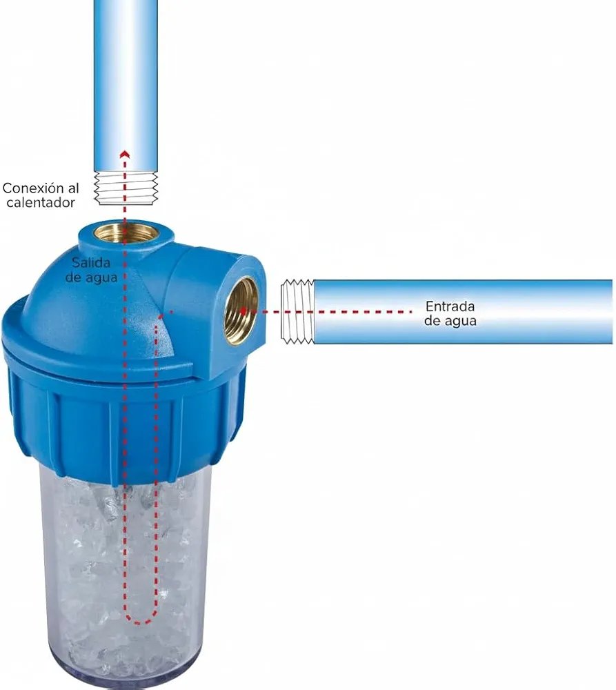 Suinga Filtro Antical Termo Electrico Recargable - Imagen 3